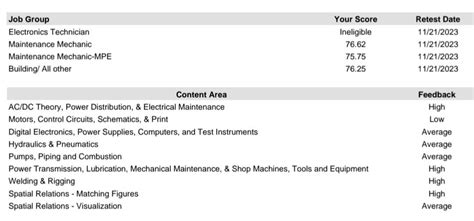 packing equipment mechanic test questions|Maintenance Overview (and a 955 Exam mention) : r/USPS .